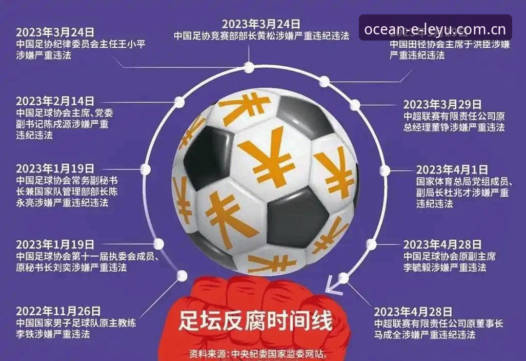 乐鱼APP下载流程安全吗 多端数据比对之下,足协第三批禁足名单透露了哪些行业治理信号?